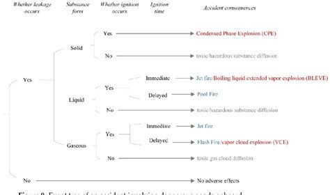 Figure 1 From A Comprehensive Risk Assessment Framework For Inland