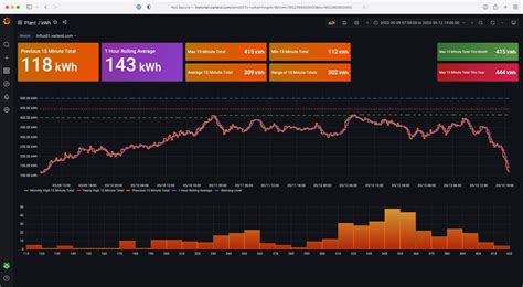 Grafana Energy Dashboard