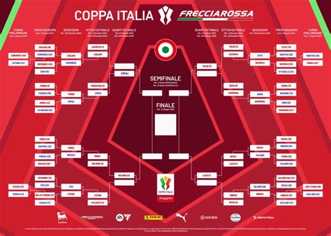 Coppa Italia Il Tabellone Dei Quarti Di Finale Dopo Inter Udinese 2 0