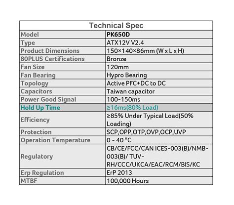 DEEPCOOL PK SERIES 550W / 750W / 650W 80 PLUS BRONZE POWER SUPPLY PSU ...