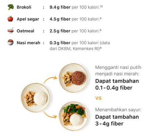 100 Gram Nasi Berapa Kalori Ujian