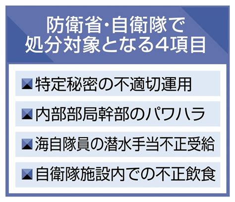 防衛省・自衛隊で処分対象となる4項目 防衛省、12日に大量処分公表 特定秘密、手当など対象は4項目 写真・画像11｜【西日本新聞me】