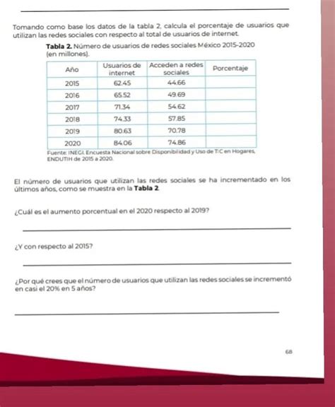 Anota N Mero De Usuarios De Redes Sociales Tomando Como Base Los Datos