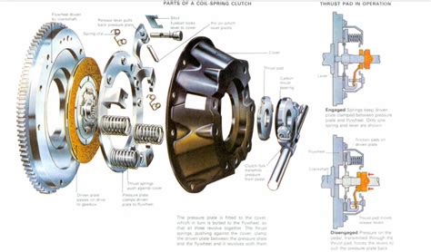 How A Clutch Works Diagram