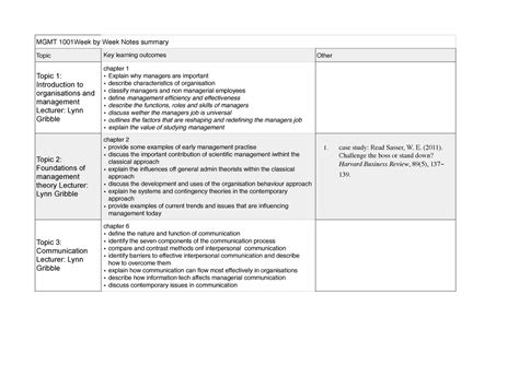 Mgmt Outline 1001 MGMT 1001Week By Week Notes Summary Topic Key