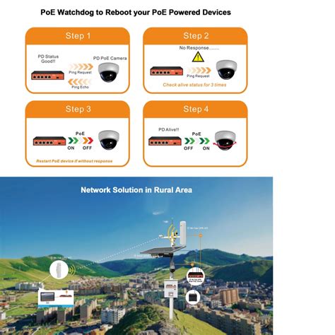 Unmanaged Ups Poe Switch Wi Tek Wi Ps Gf Ups Mbps Rj