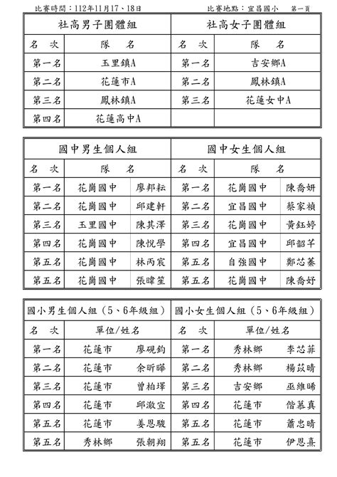 下載專區112年 花蓮縣體育會桌球委員會