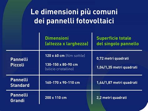 Dimensioni Pannelli Fotovoltaici Tutte Le Misure