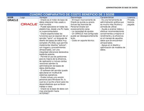 Calaméo Cuadro Comparativo De My Sql Oracle Postgresql