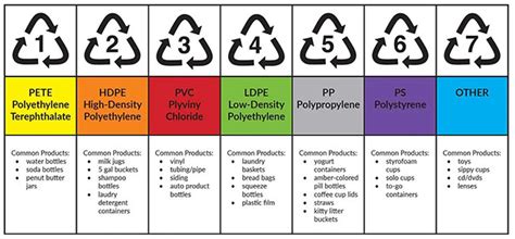 Polyethylene Terephthalate Products