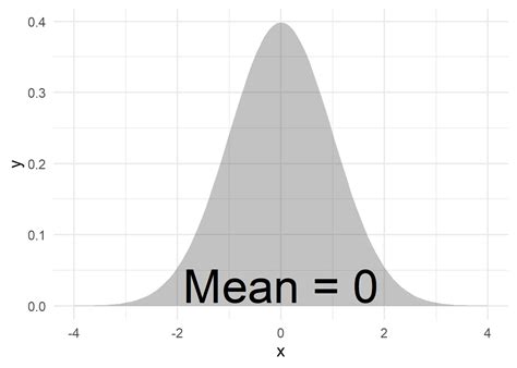 Ggplot Xlabel Font Size