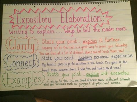 Explanatory Writing Anchor Chart