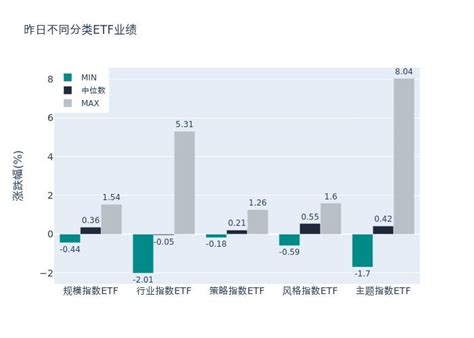 Etf基金日报（3月31日）丨ai主题衍生多条选股思路，传媒游戏相关etf集体上涨收益率需求中证全指