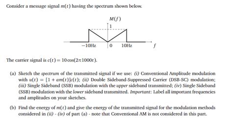 Solved Consider A Message Signal M T Having The Spectrum Chegg