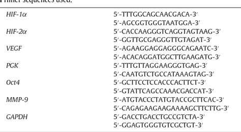 Table From The Inhibition Of Hif On The Atm Chk Pathway Is