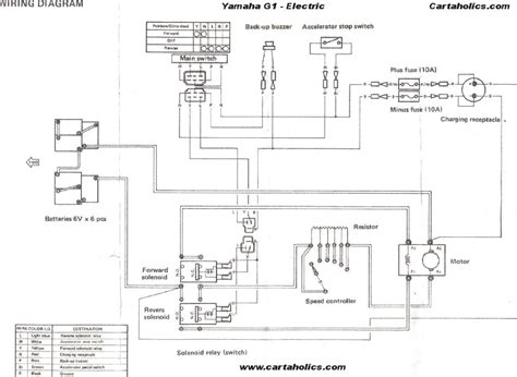 Yamaha G1 Golf Cart Wiring Diagram