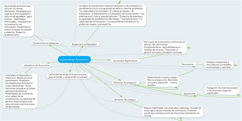 Mapa Conceptual Mapa Conceptual