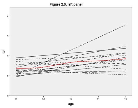applied longitudinal data analysis page singer willett