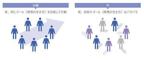 コミュニティ別に刺さる！今、ヒットするのは「多重人格（マルチプル）コンテンツ」 宣伝会議デジタル版