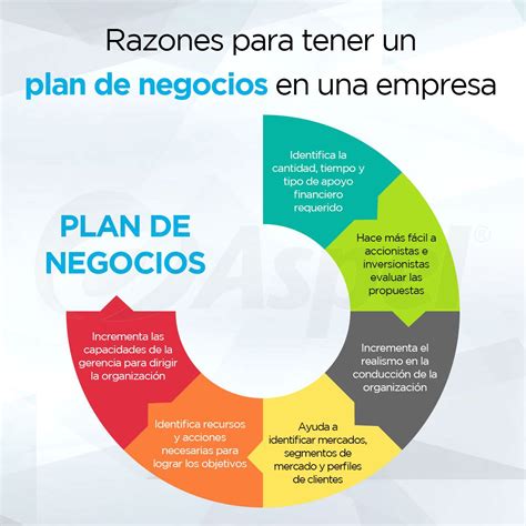 Un Plan De Negocio Es Una Declaraci N Formal De Un Conjunto De