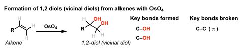 Dihydroxylation of Alkenes to give 1,2-diols (vicinal diols) – Master ...