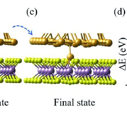 Pdf Resistive Switching Mechanism Of Mos Based Atomristor