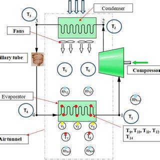 Schematic diagram of the apparatus | Download Scientific Diagram