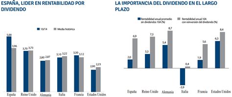Acciones españolas y europeas para invertir por dividendo para los