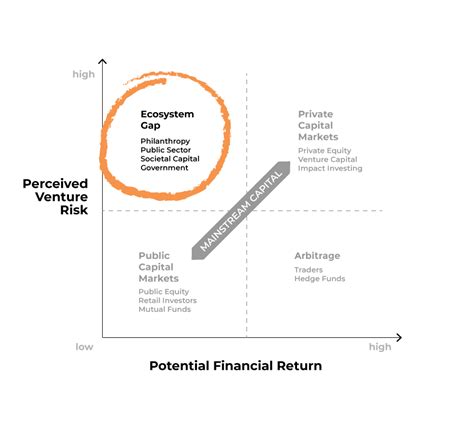 investment model socialalpha