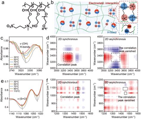 南京理工大学傅佳骏、陈涛《afm》：亲锂亲硫聚合物粘结剂助力锂硫电池600次稳定循环！腾讯新闻