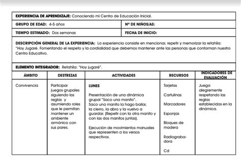 Planificacion Por Experiencias De Aprendizaje Ara Inicial