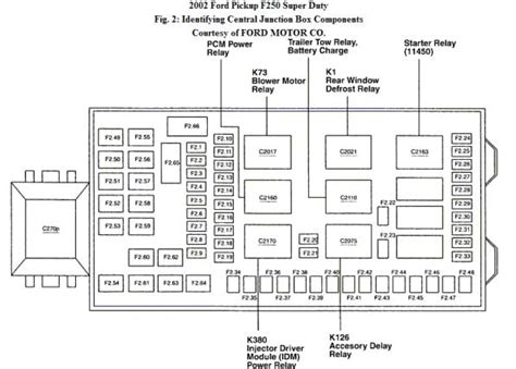 Fuse Box 2003 F250