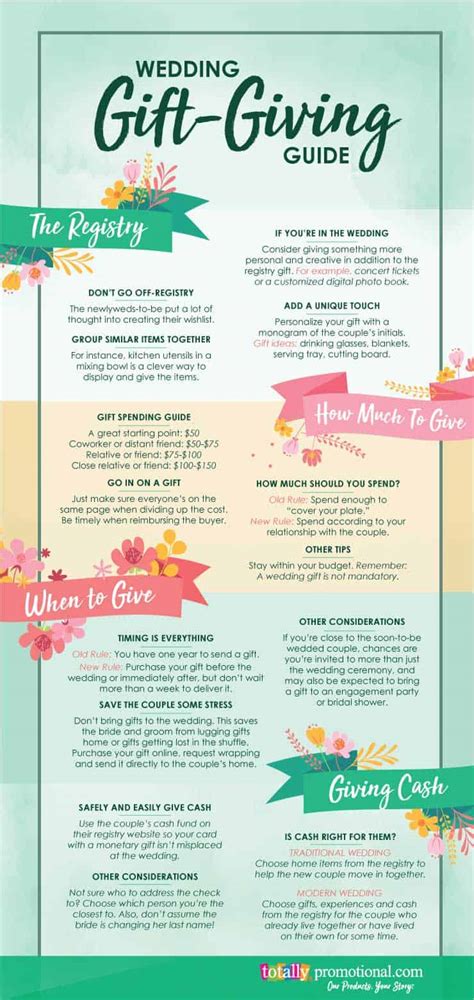 Wedding T Etiquette A Complete Guide For Guests Totally Inspired