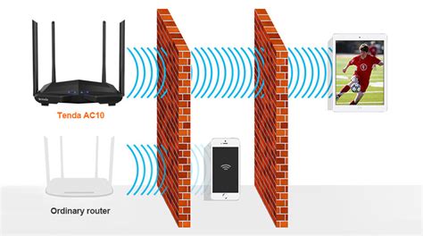 Tenda AC10 Wireless Router | GearVita