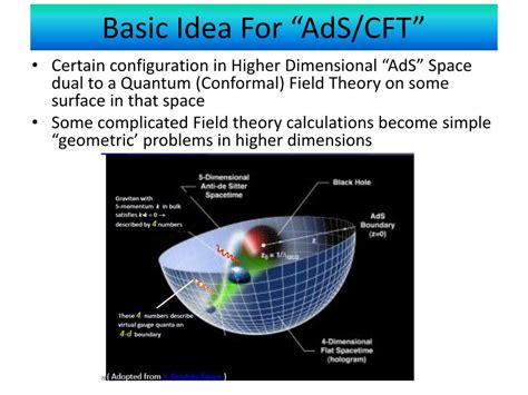 PPT Introduction To String Theory AdS CFT PowerPoint Presentation