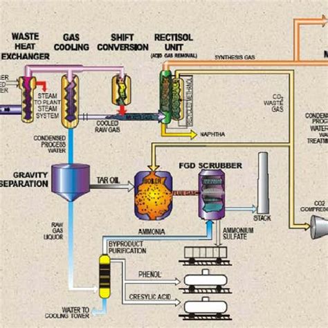 Pdf Production Of Methane Sng From Biomass Via The Thermochemical Route