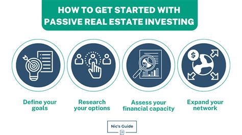 Passive Real Estate Investing 4 Expert Ways To Start