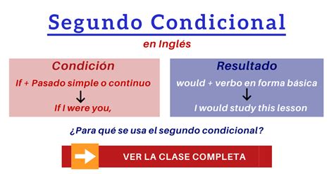 Segundo Condicional En Inglés [second Conditional Ejemplos]