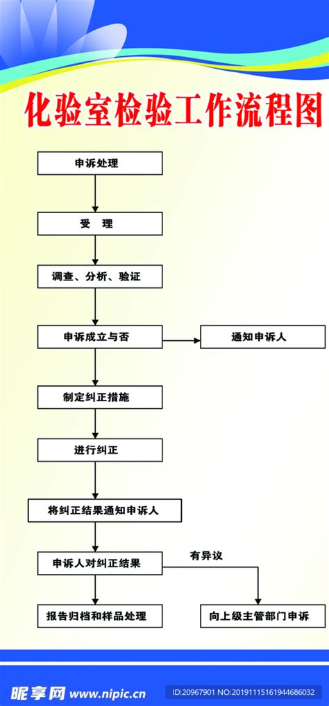 化验室检验工作流程图设计图广告设计广告设计设计图库昵图网