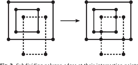 Figure From A Simple Algorithm For Boolean Operations On Polygons