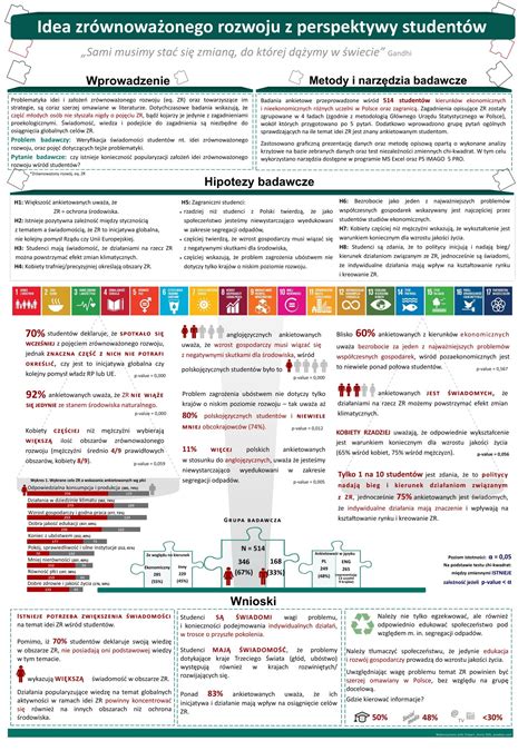 Globalne Cele Zr Wnowa Onego Rozwoju Czyli Jakie Badania Ko A