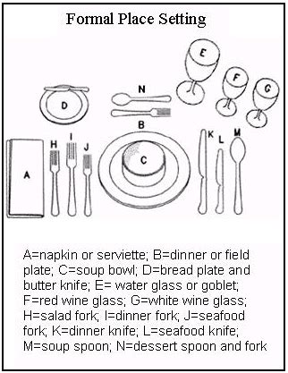 Proper Table Setting Steak Knife | Brokeasshome.com