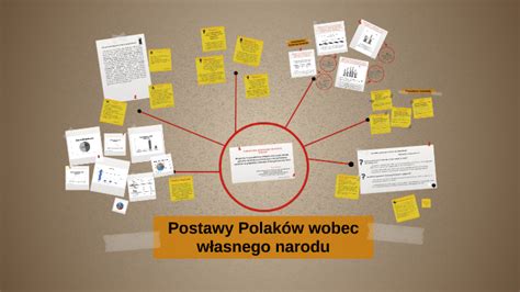 Postawy Polaków wobec własnego narodu by a c on Prezi