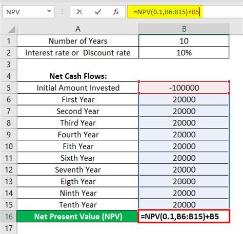 Npv Formula In Excel How To Use Npv Formula In Excel