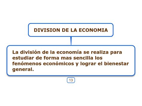 Division De La Economia Mind Map