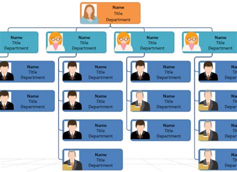 Treasury Department Organization Chart