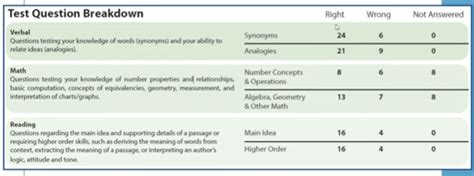 Ssat Middle Level Percentile Chart 5th Grade Reviews Of Chart