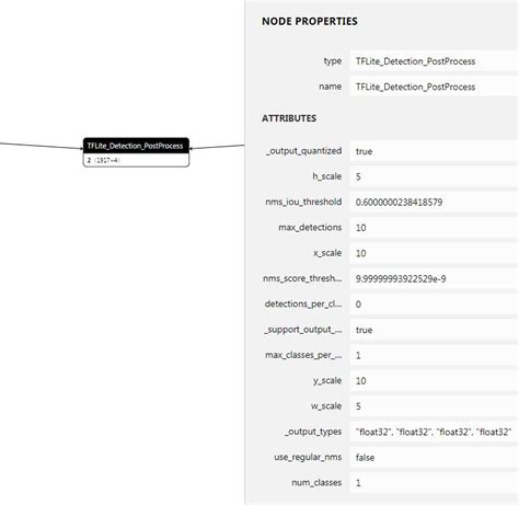 Tensorflow Conversion From Frozen Pb To Tflite Stack Overflow