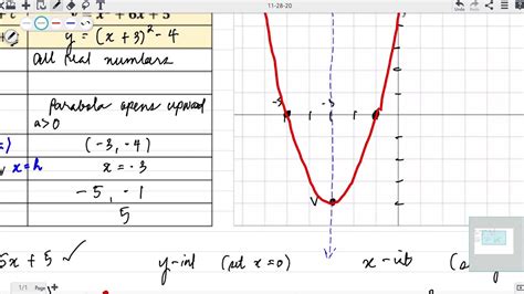 Grade 9 Math Graphing Quadratic Function Parabola Example 1 Jerryco Jaurigue Youtube