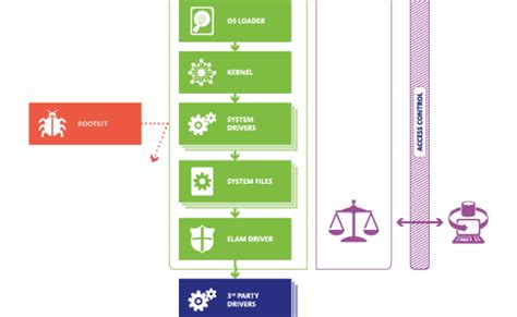 Windows Boot Process Explained – Otosection